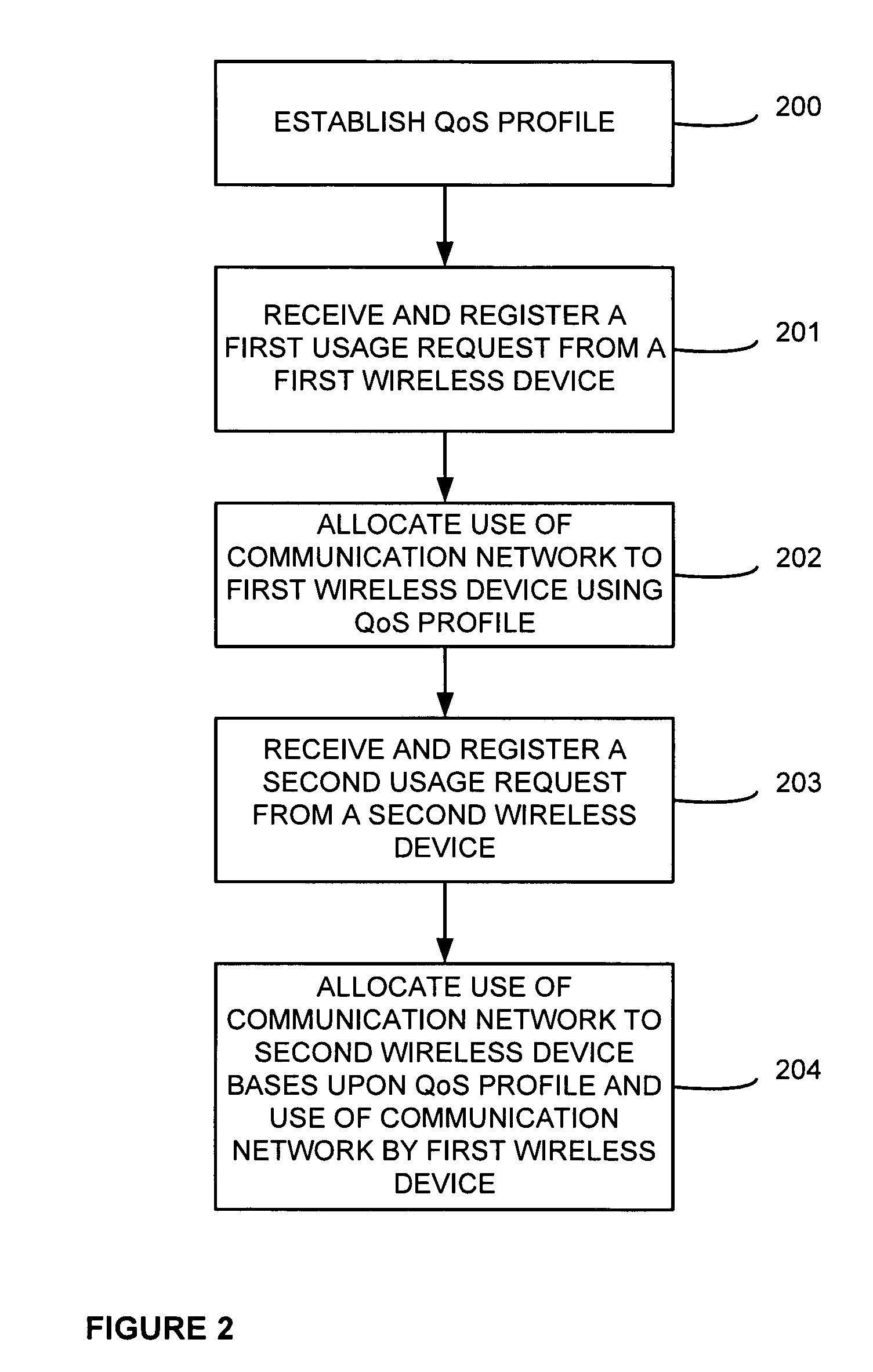 Method and system for allocating network resources for a single user operating multiple devices