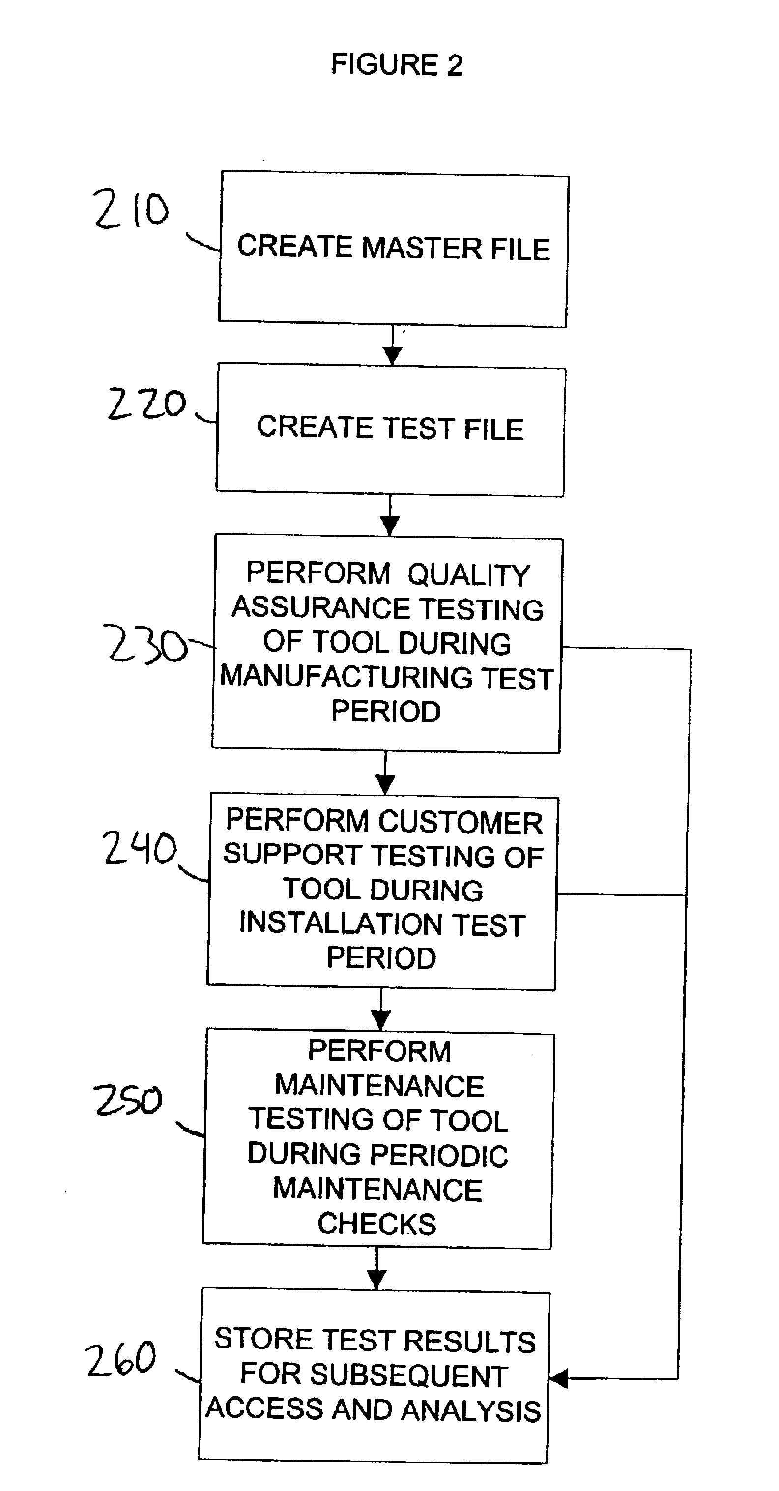 System and method for fingerprinting of semiconductor processing tools