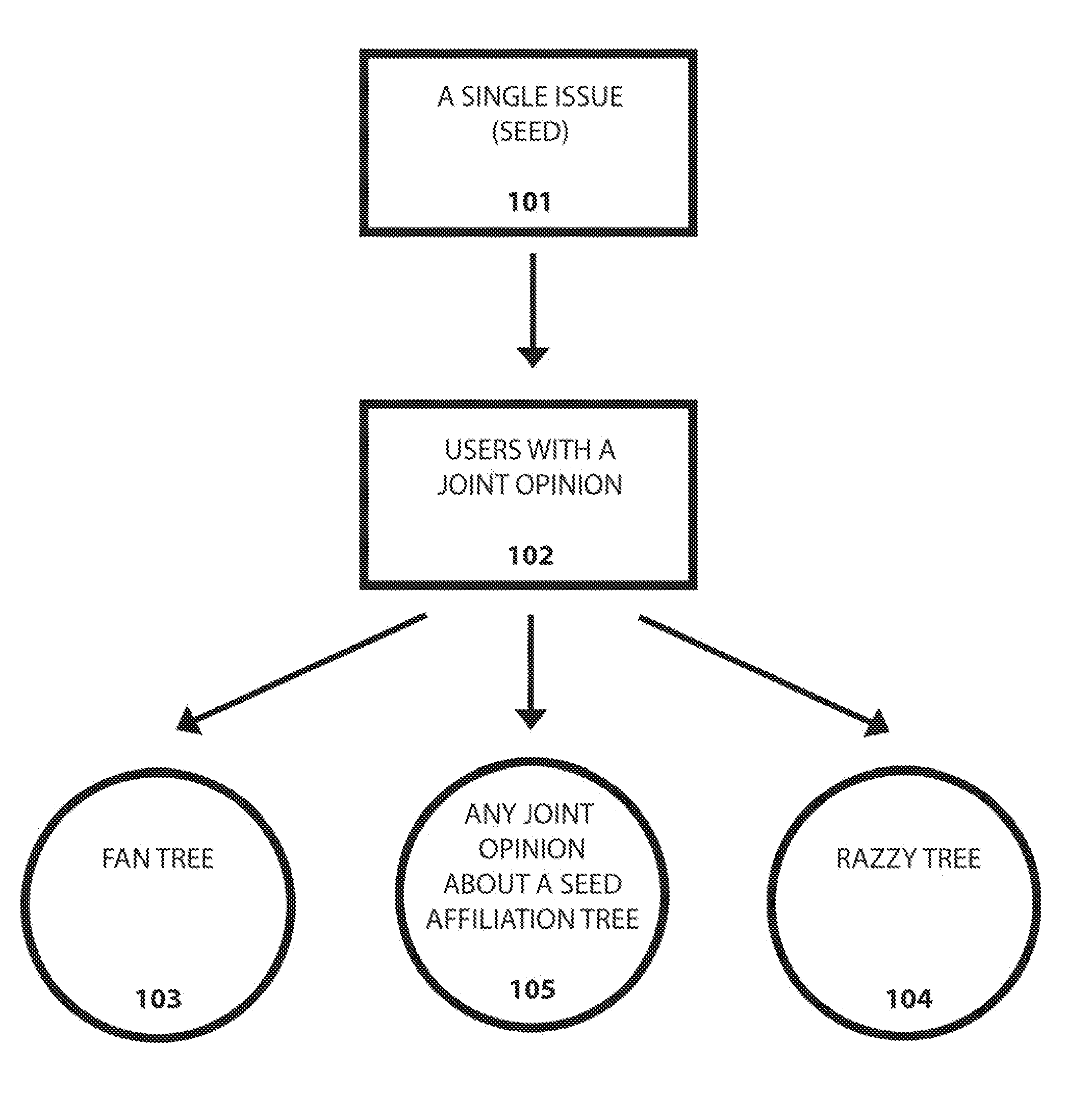 Apparatus and Method for Measuring Social Impact