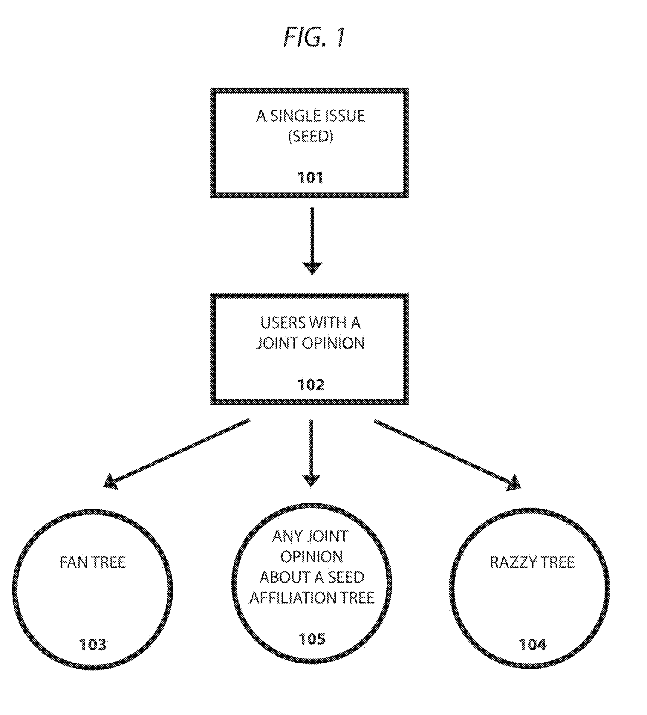 Apparatus and Method for Measuring Social Impact