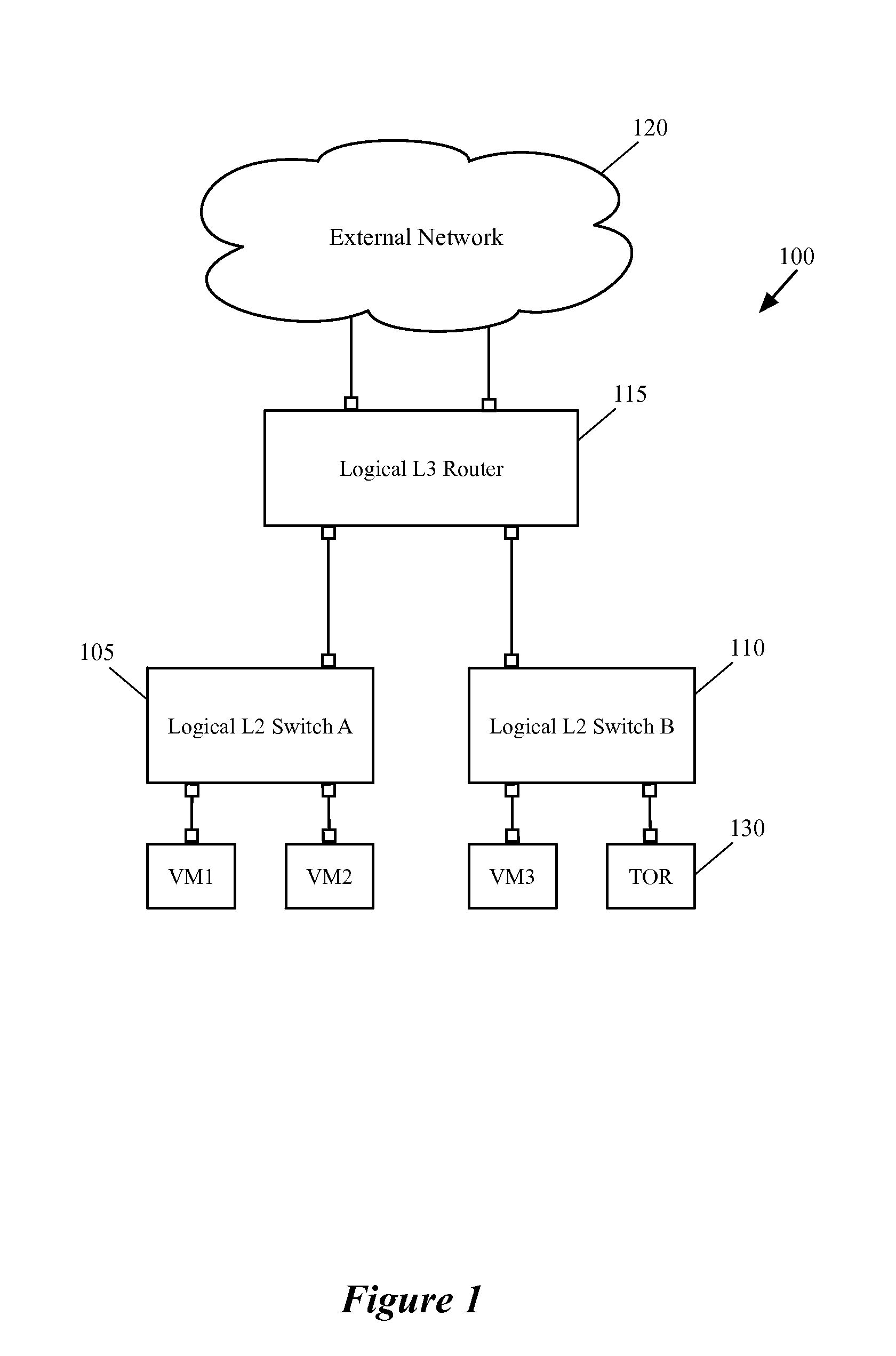Enabling Hardware Switches to Perform Logical Routing Functionalities