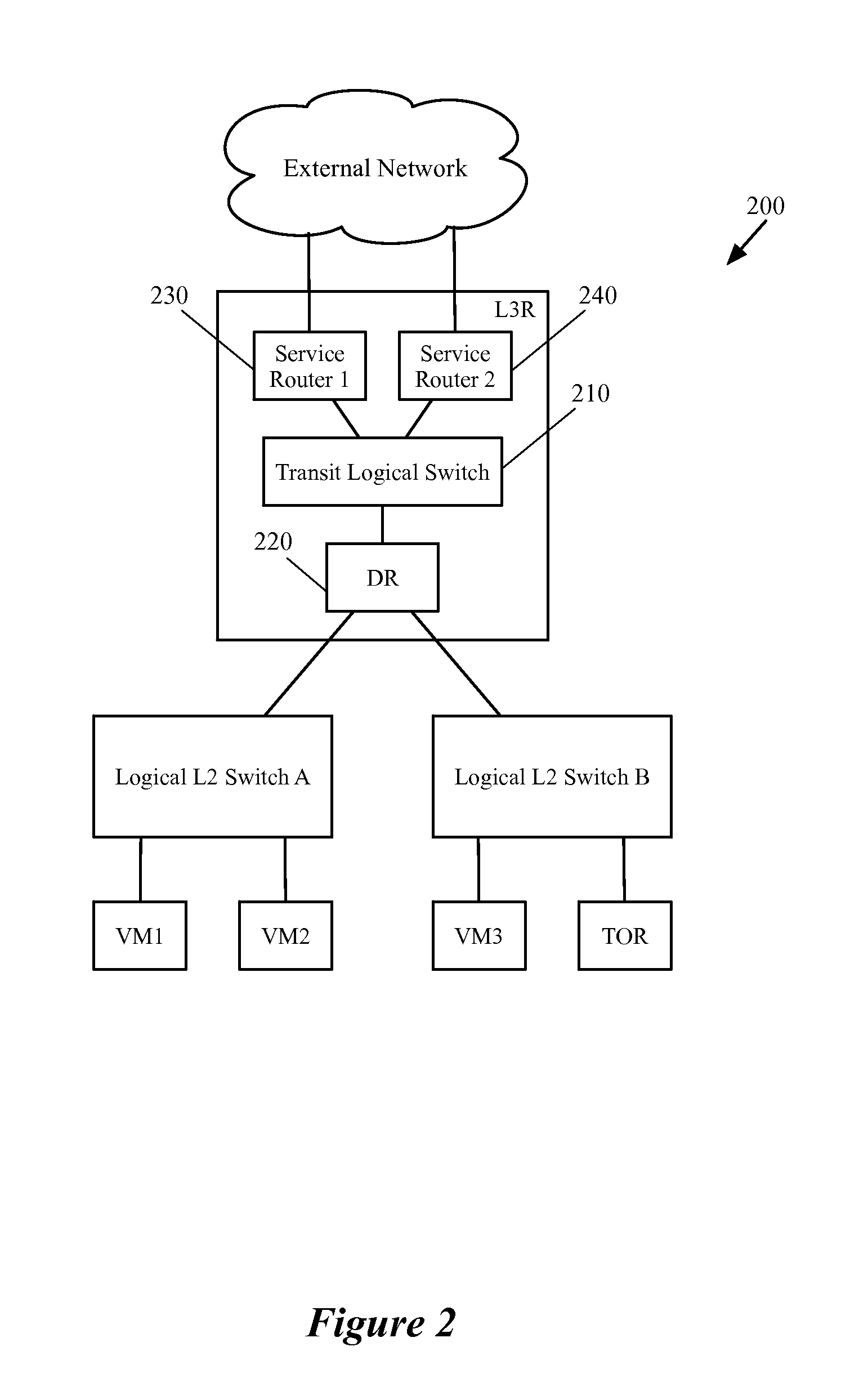 Enabling Hardware Switches to Perform Logical Routing Functionalities