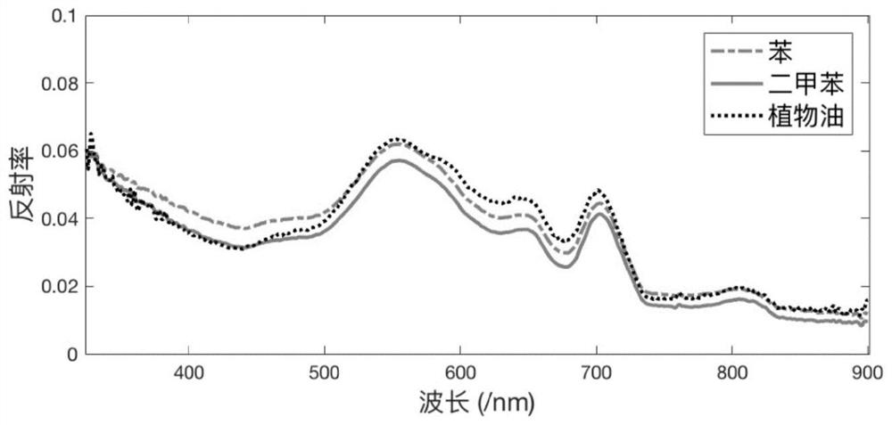 A Floating HNS Object Detection Method Combining Multispectral Images and Deep Learning Methods