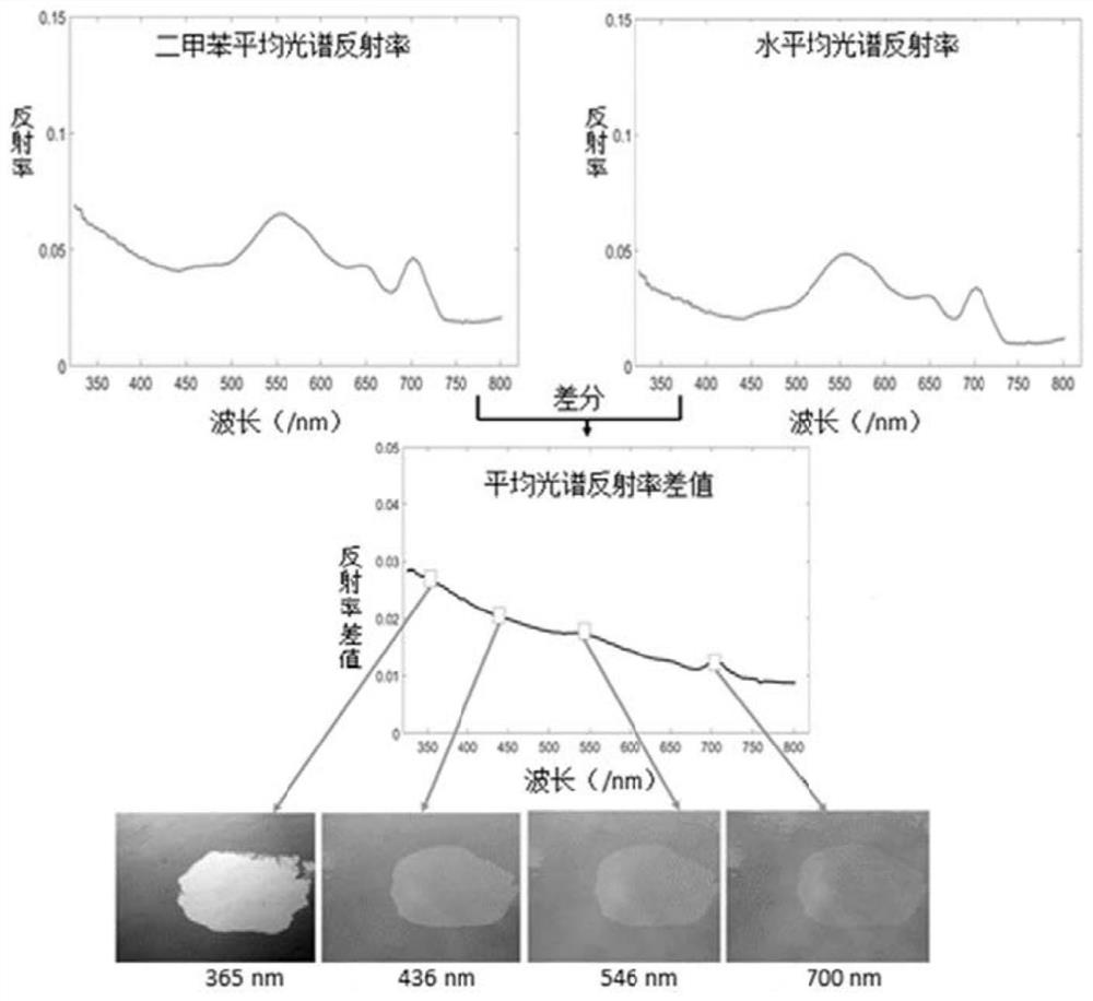 A Floating HNS Object Detection Method Combining Multispectral Images and Deep Learning Methods