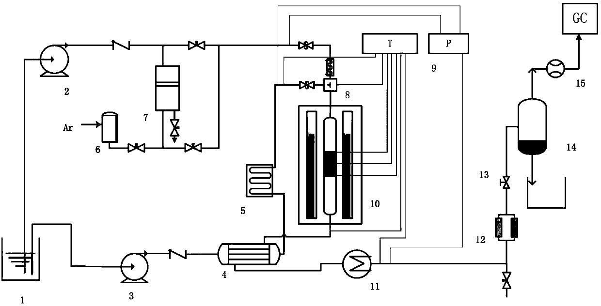 A method and device for continuous supercritical water fixed-bed catalytic gasification of organic matter