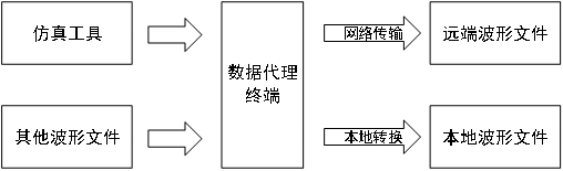 A wave file processing method, storage medium and device