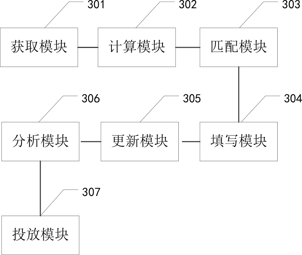 Intelligent advertisement putting method and device, equipment and storage medium