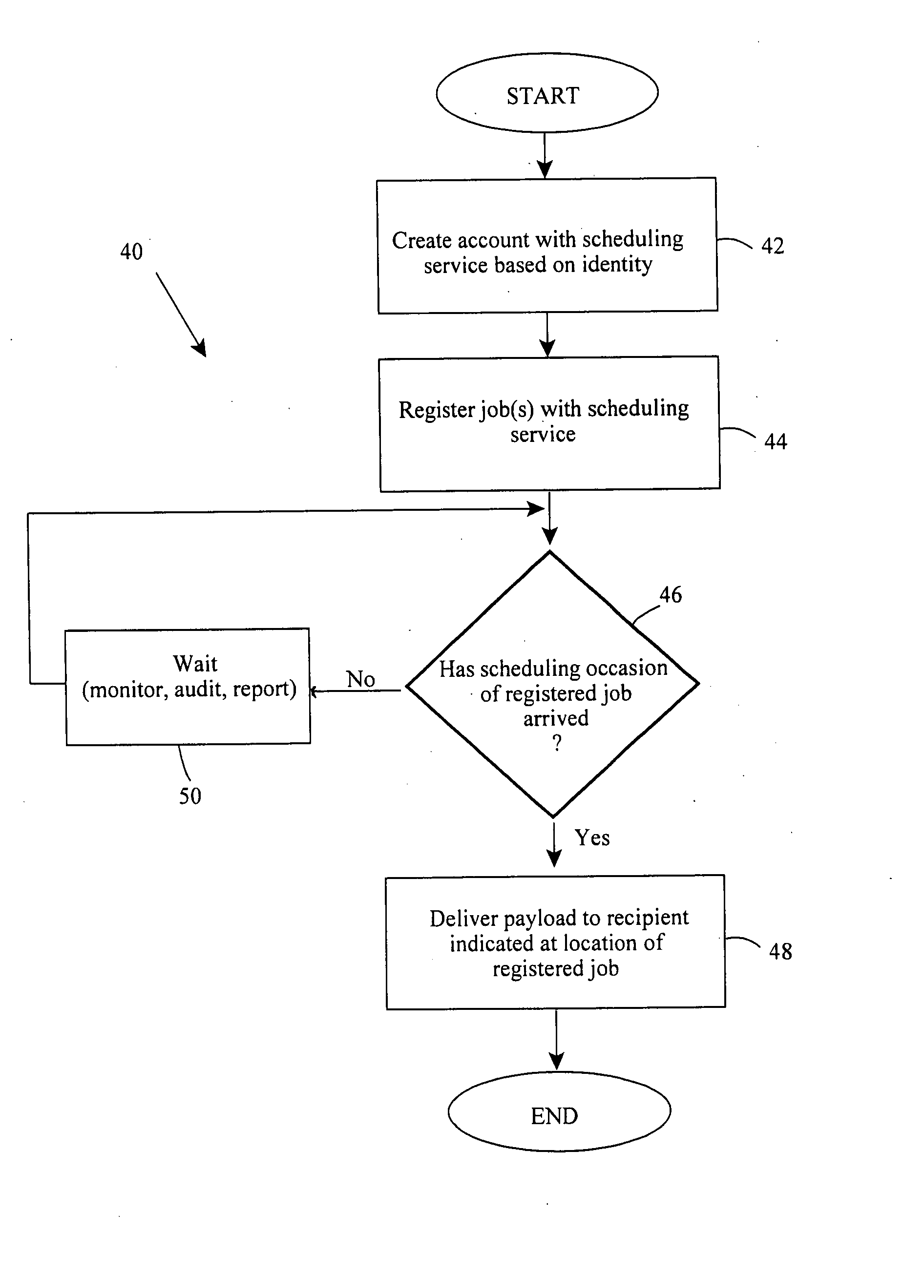 Identity-aware scheduler service