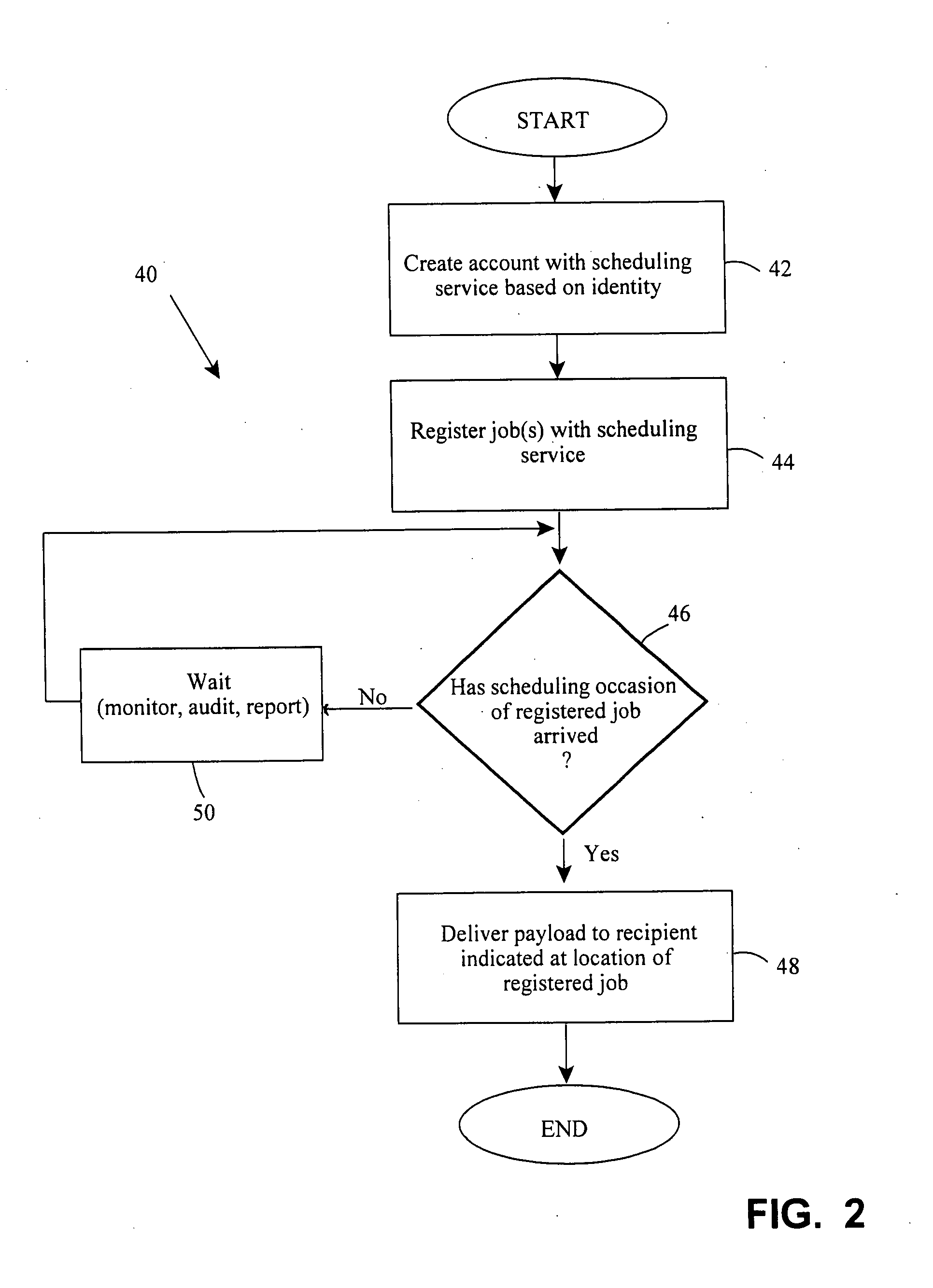 Identity-aware scheduler service