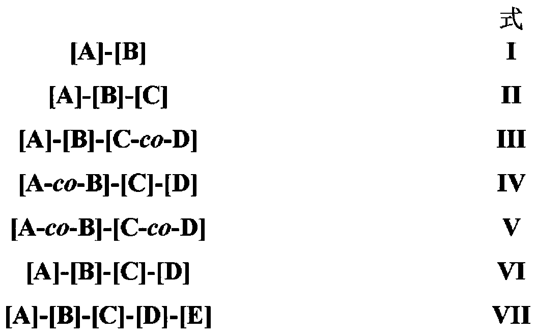 Chemically resistant fluorinated multiblock polymer structures, methods of manufacturing and use