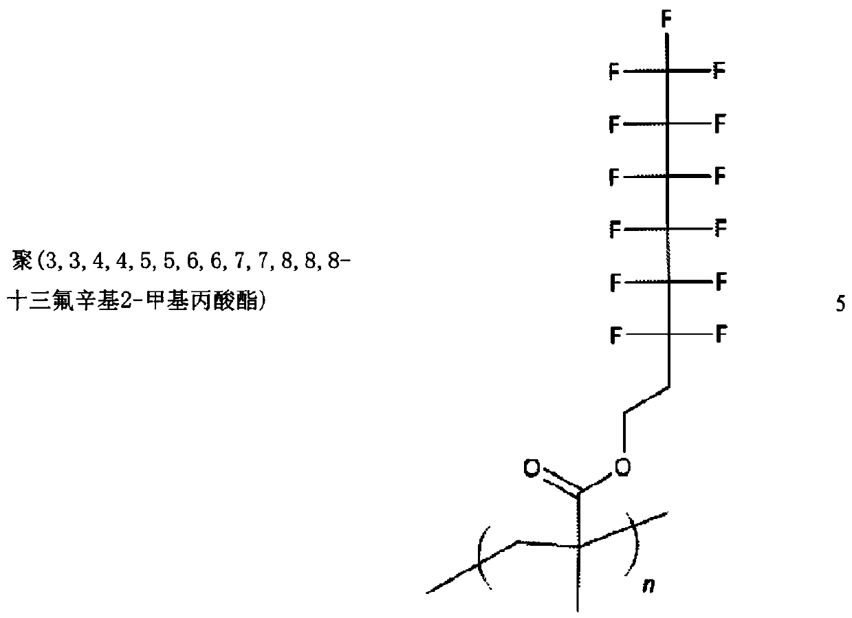 Chemically resistant fluorinated multiblock polymer structures, methods of manufacturing and use