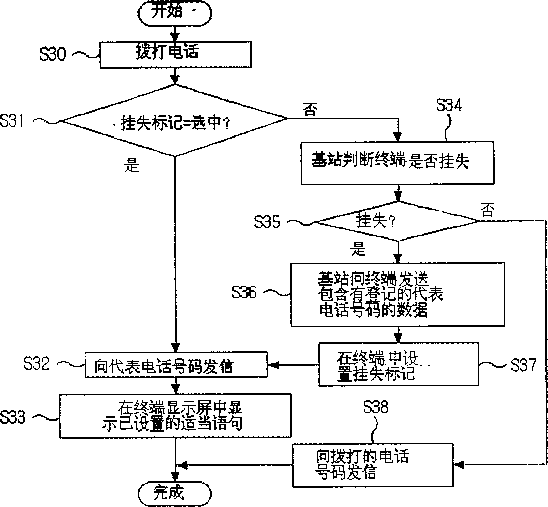 User connection method for loss mobile communication terminal