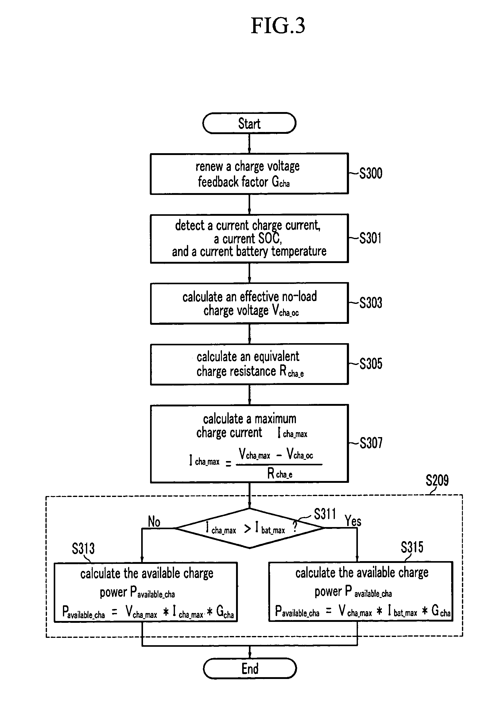 Method and system for calculating available power of a battery