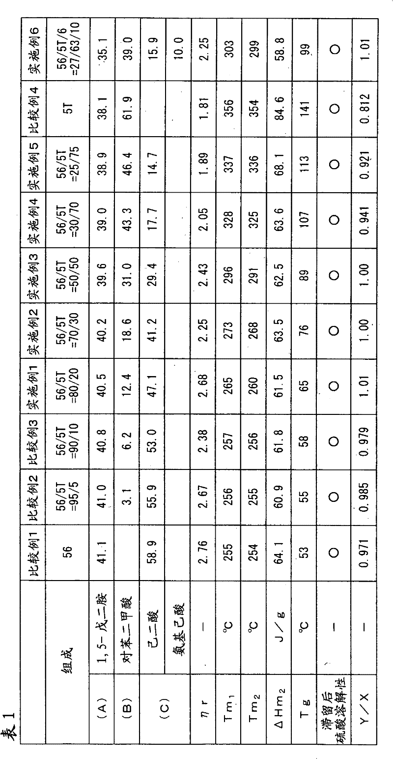 Polyamide resin, composition containing polyamide resin, and molded articles of polyamide resin and composition