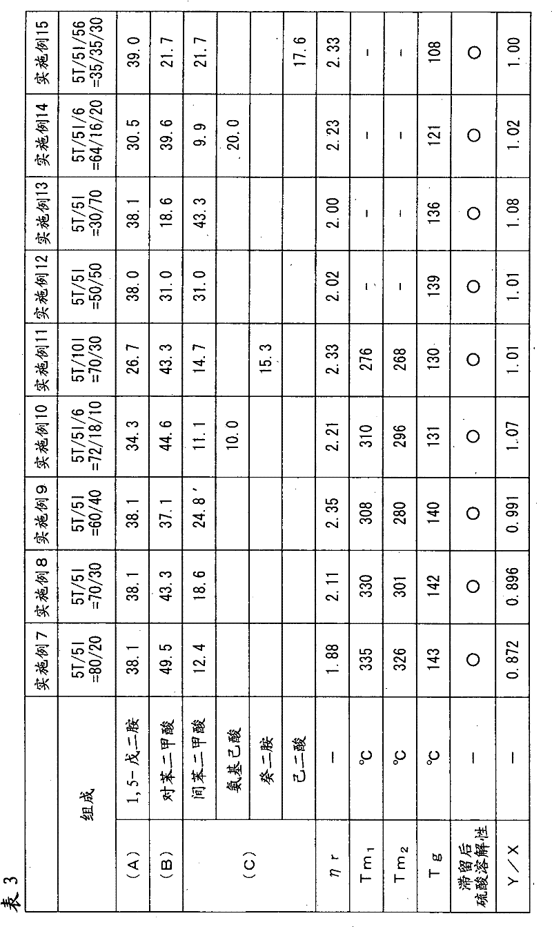 Polyamide resin, composition containing polyamide resin, and molded articles of polyamide resin and composition