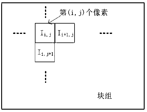 Rate control method for intra-frame coding