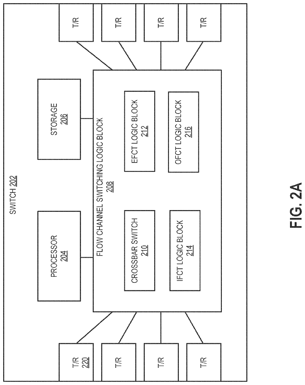 Optimized adaptive routing to reduce number of hops