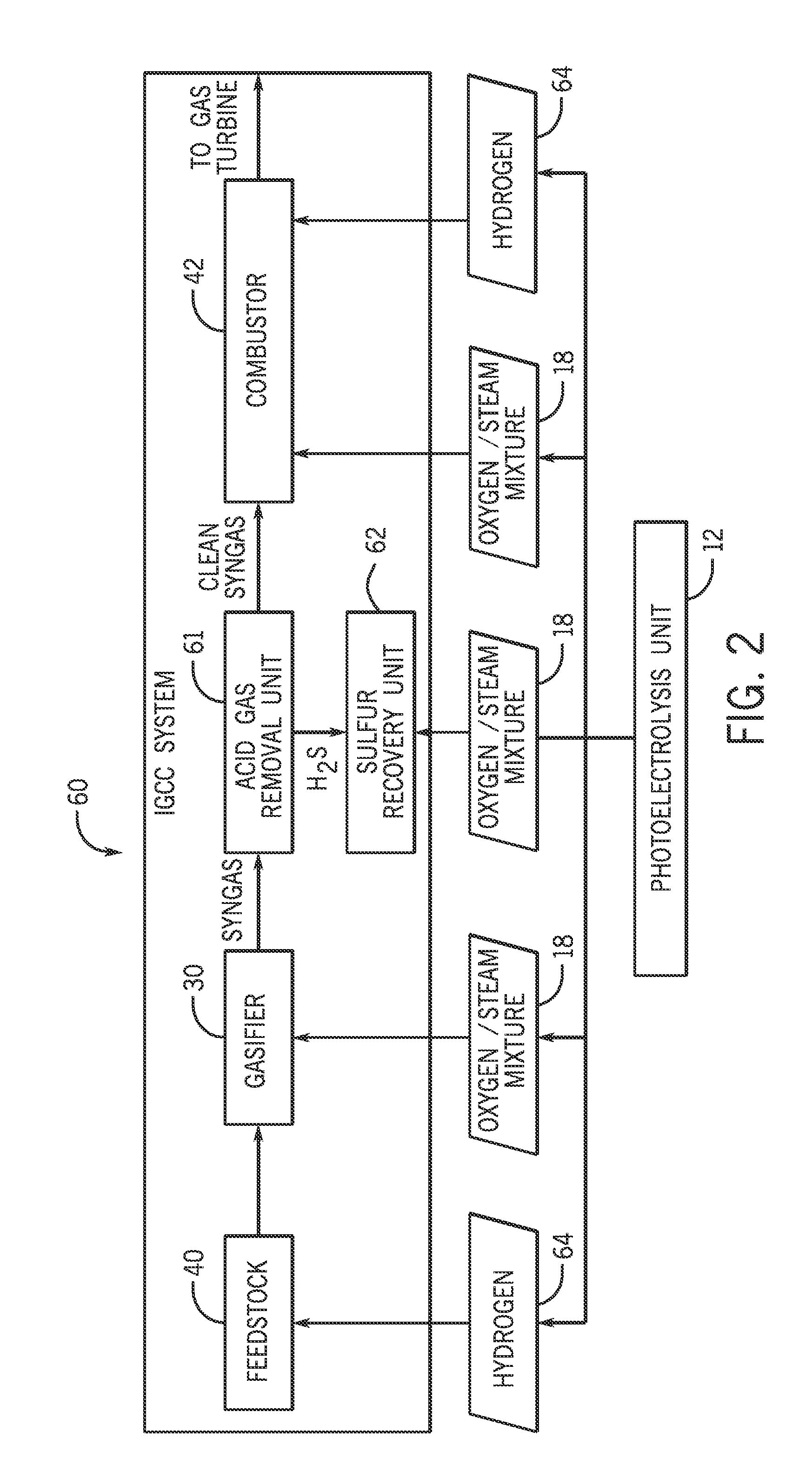 Systems and methods for generating oxygen and hydrogen for plant equipment