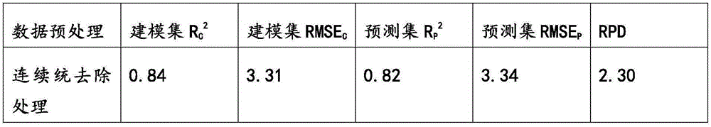 Detection method for bicarbonate ions in soil