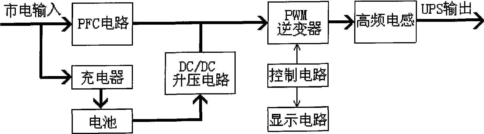 Modularized UPS power supply