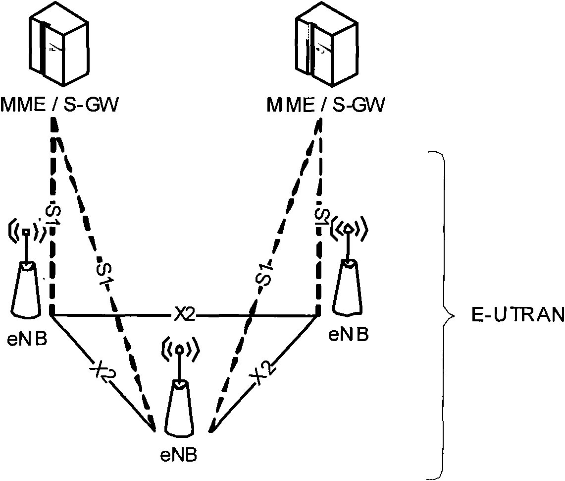 Downlink message forwarding method and serving gateway (S-GW)