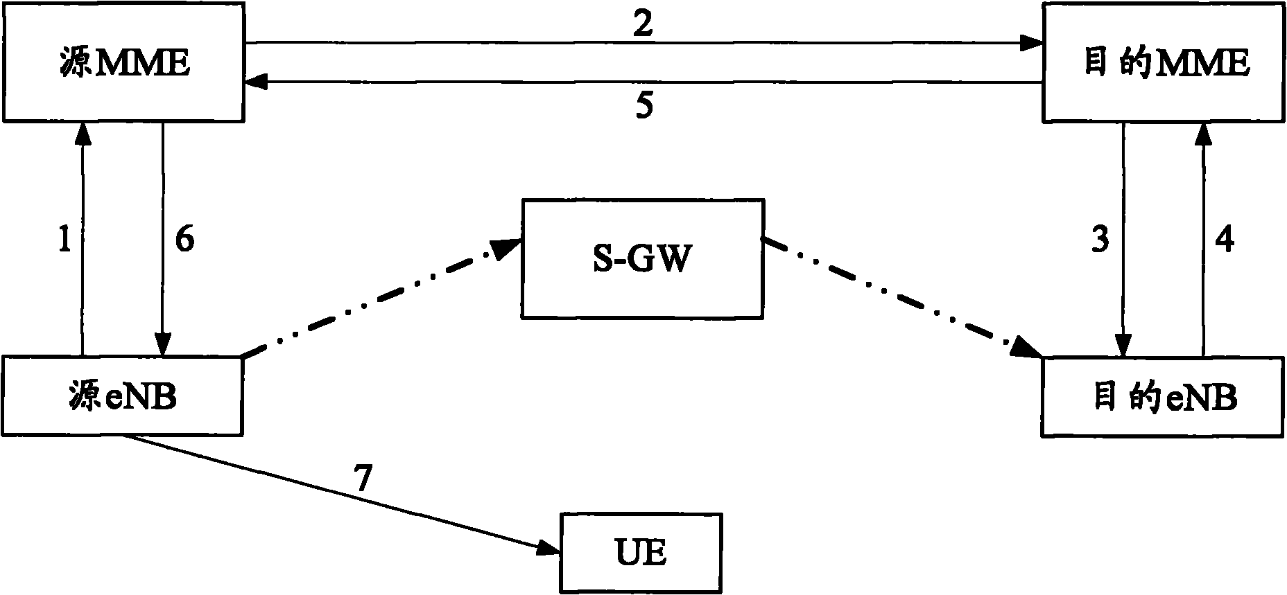 Downlink message forwarding method and serving gateway (S-GW)
