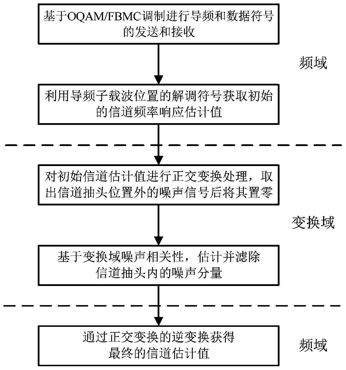 Method for transmitting pilot signals of multi-carrier system