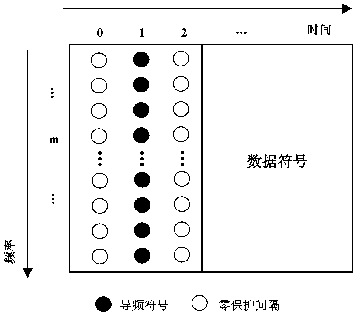 Method for transmitting pilot signals of multi-carrier system