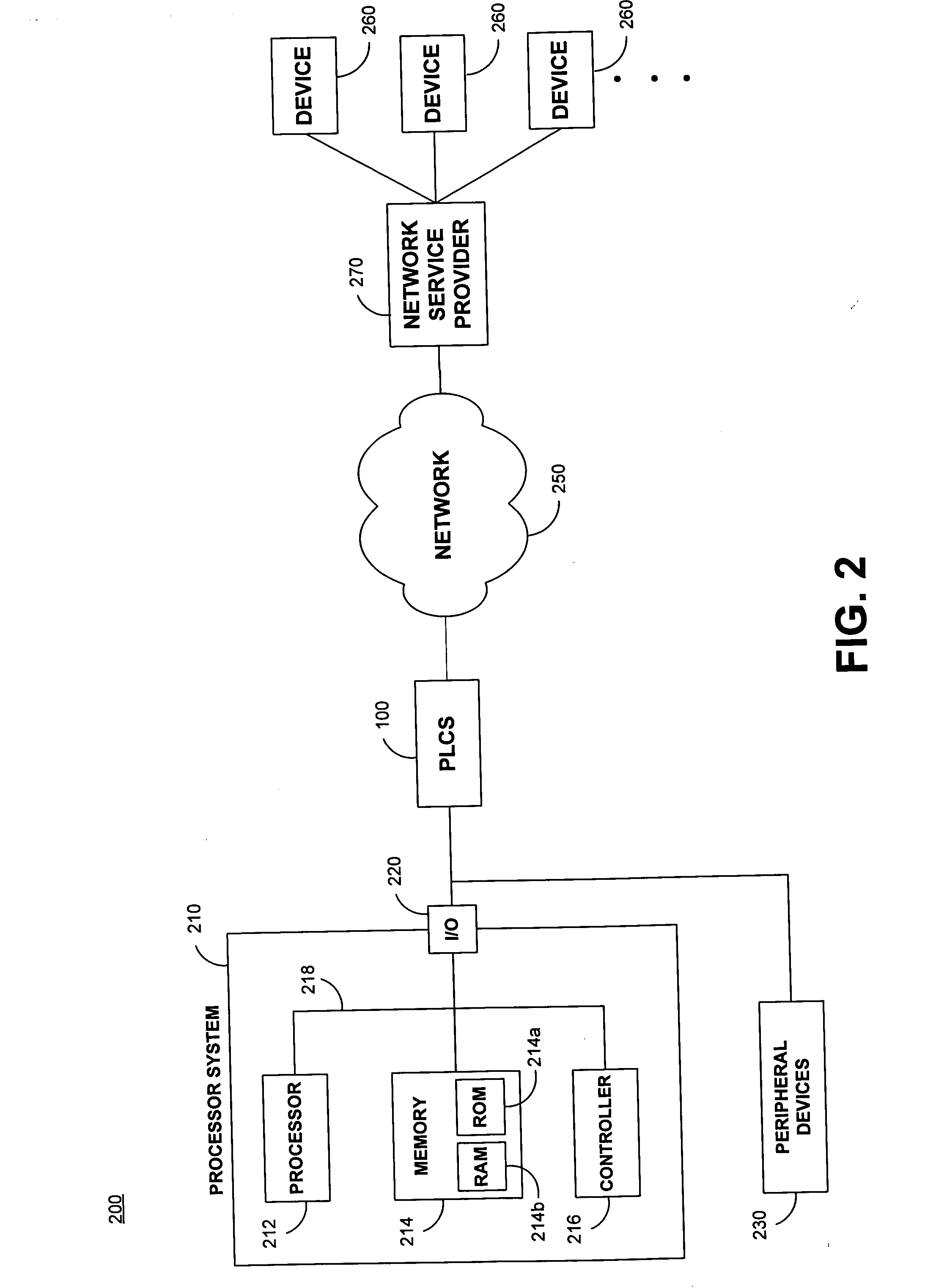 System and method for determining service availability and soliciting customers