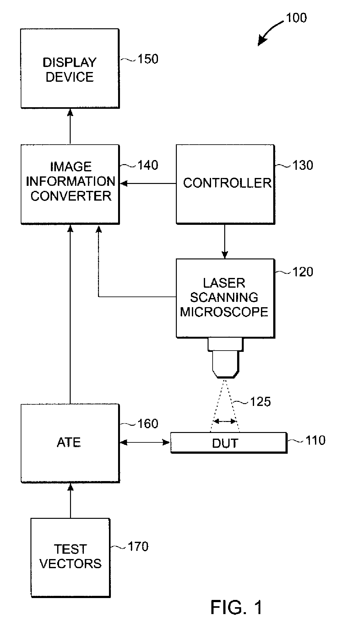 Laser-induced critical parameter analysis of CMOS devices
