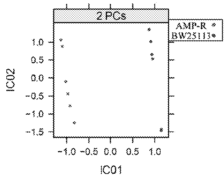 Small molecule substance for improving sensitivity of bacteria to antibiotics