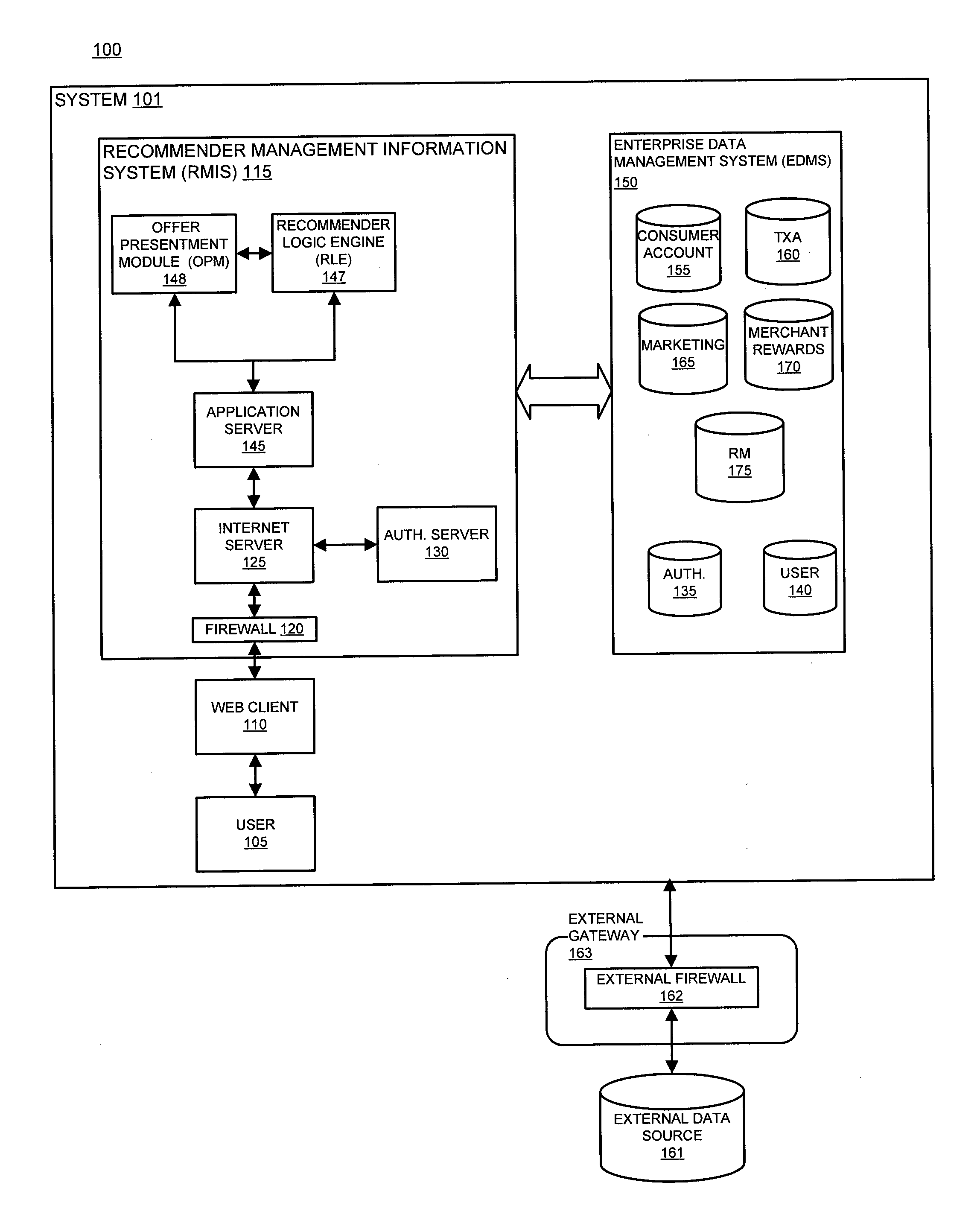Merchant recommendation system and method