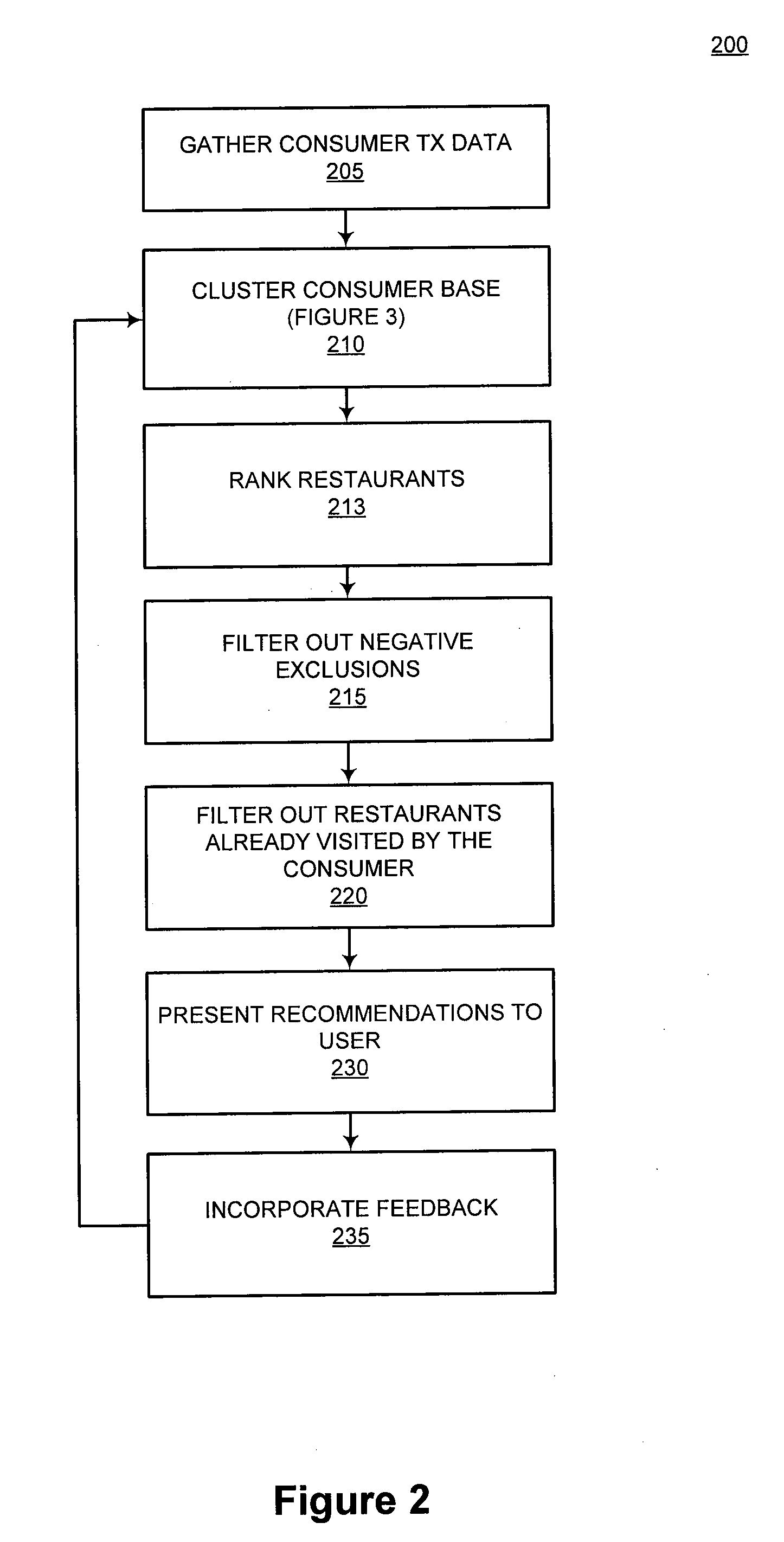Merchant recommendation system and method