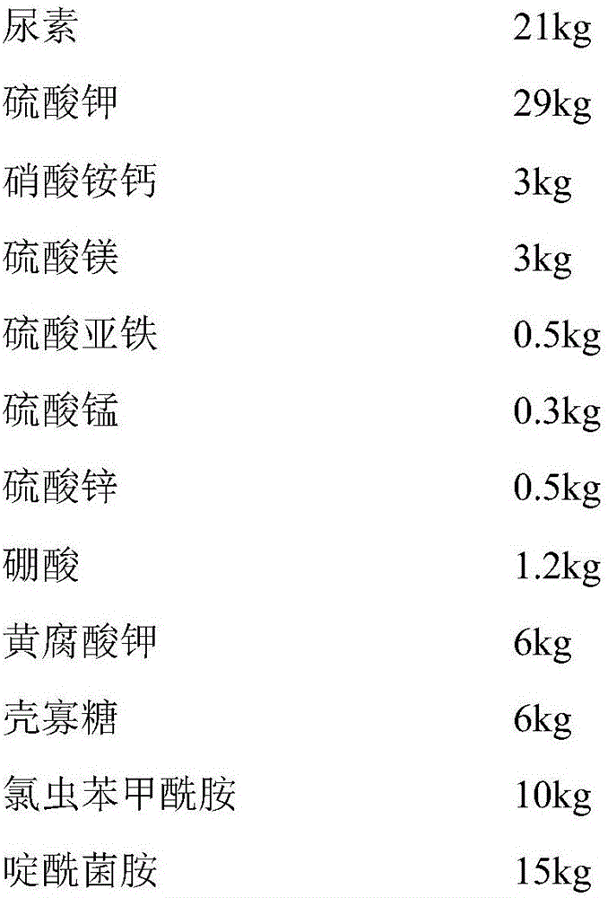 Multifunctional pesticide fertilizer and preparation method and application thereof
