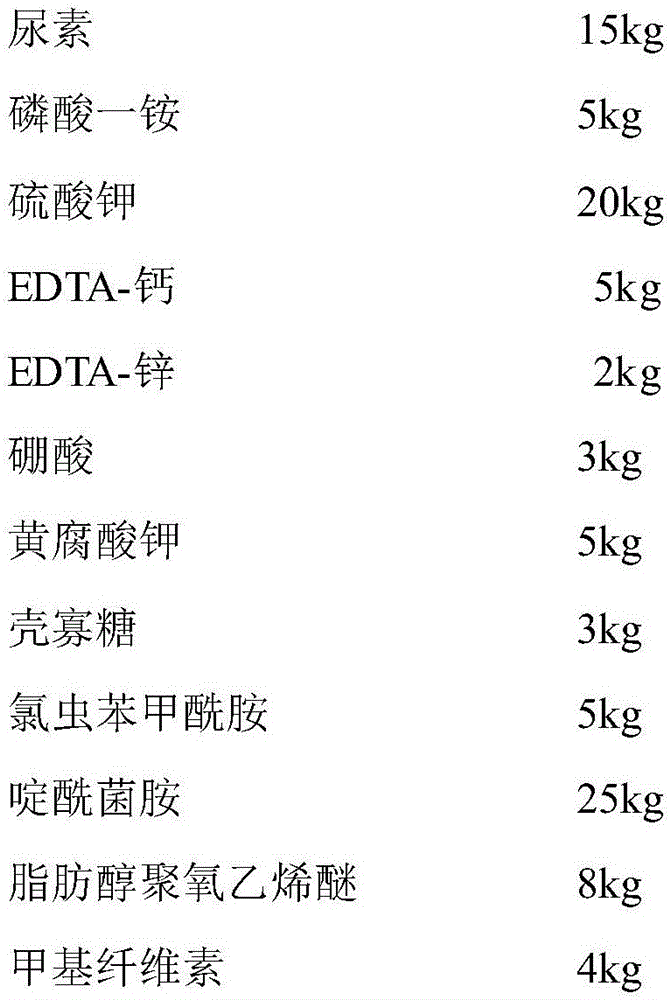 Multifunctional pesticide fertilizer and preparation method and application thereof