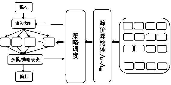 Mimicry defense judgment method and system based on partial homomorphic encryption algorithm