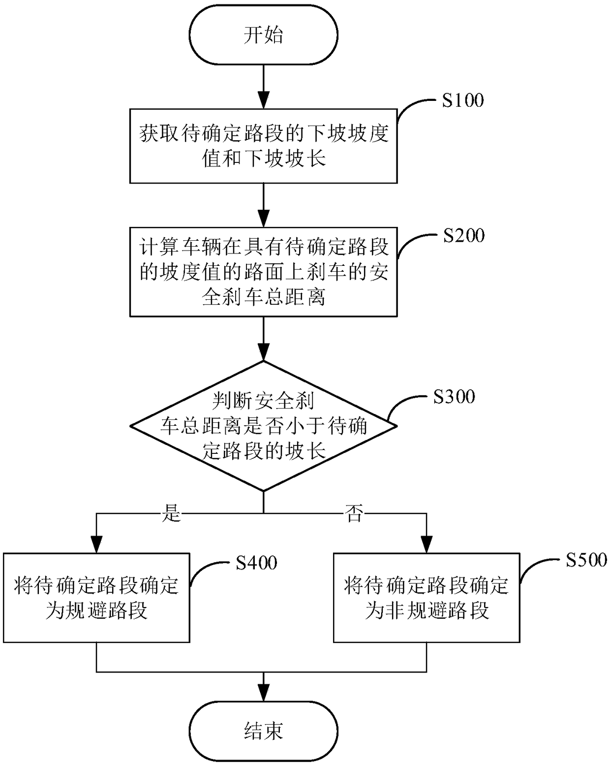 Route planning method, system and equipment as well as storage medium