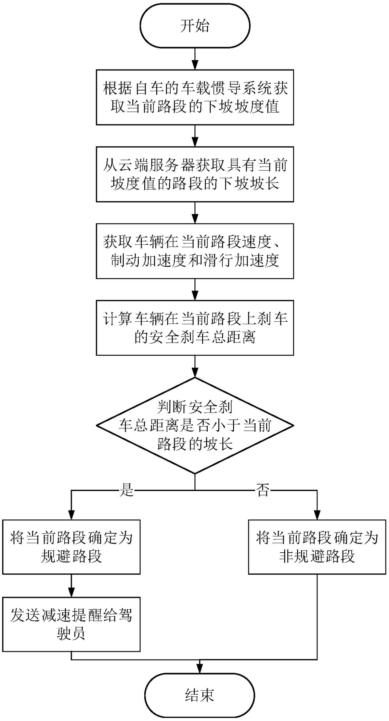 Route planning method, system and equipment as well as storage medium