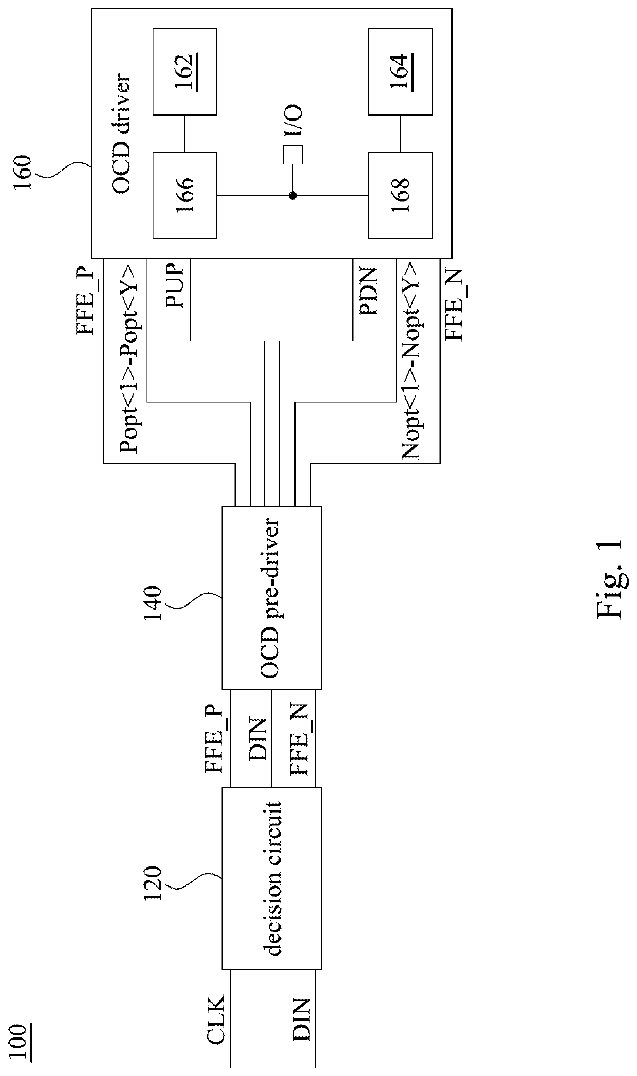 Off chip driver circuit, off chip driver compensation system and signal compensation method