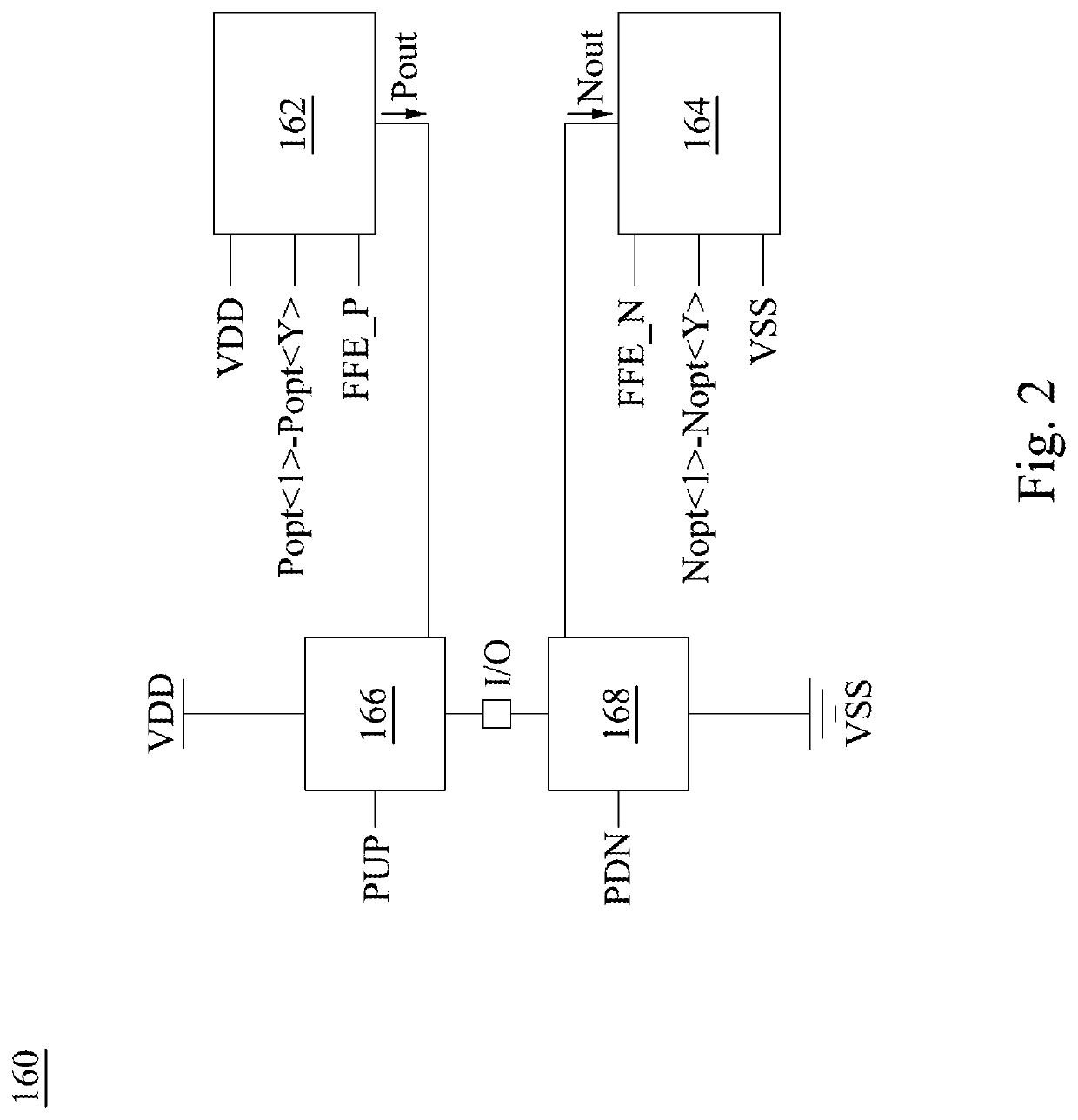 Off chip driver circuit, off chip driver compensation system and signal compensation method