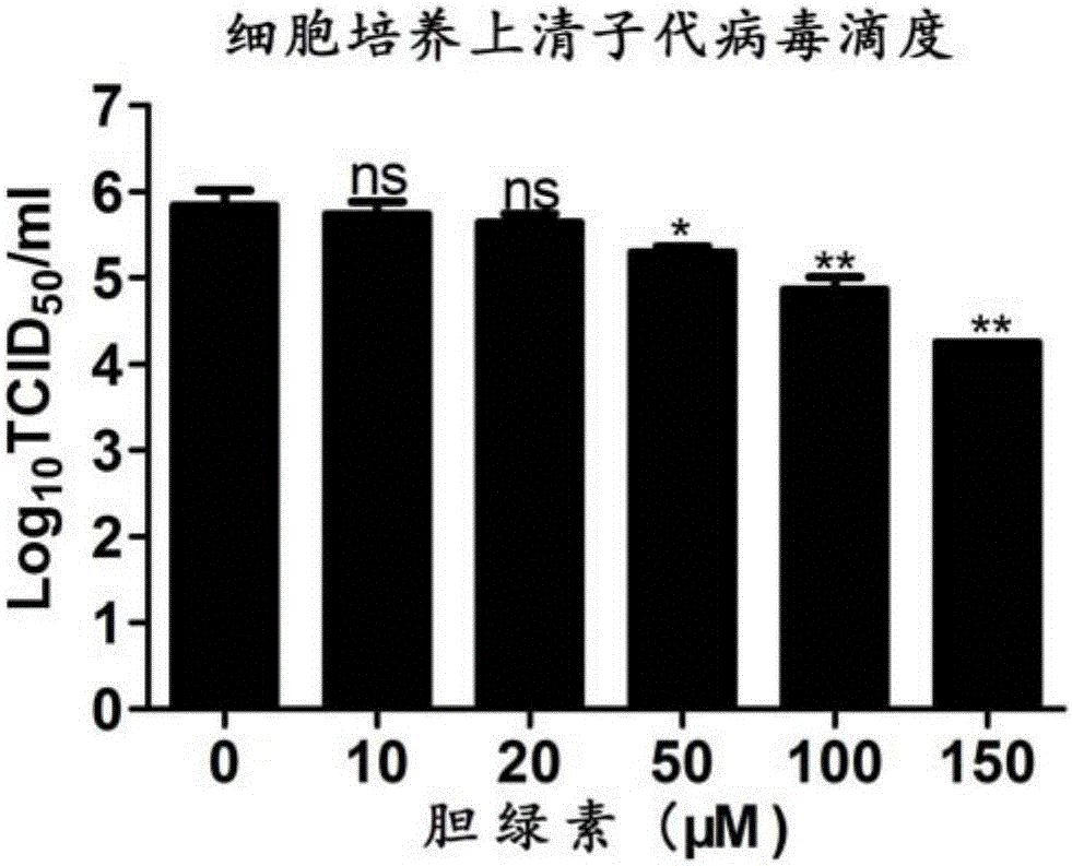 Biliverdin preparation and application thereof in prevention and treatment of porcine reproductive and respiratory syndrome, and detection method