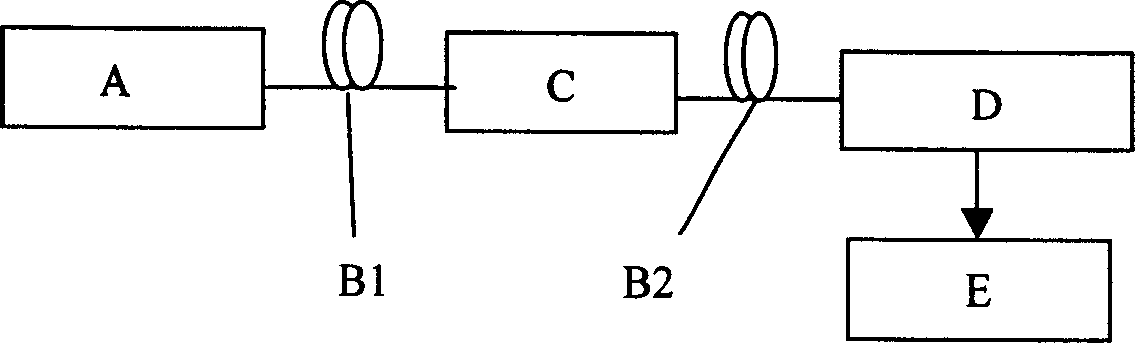 MZ interference evanescent wave chemical and biological sensor and system with fibre-optical microstructure