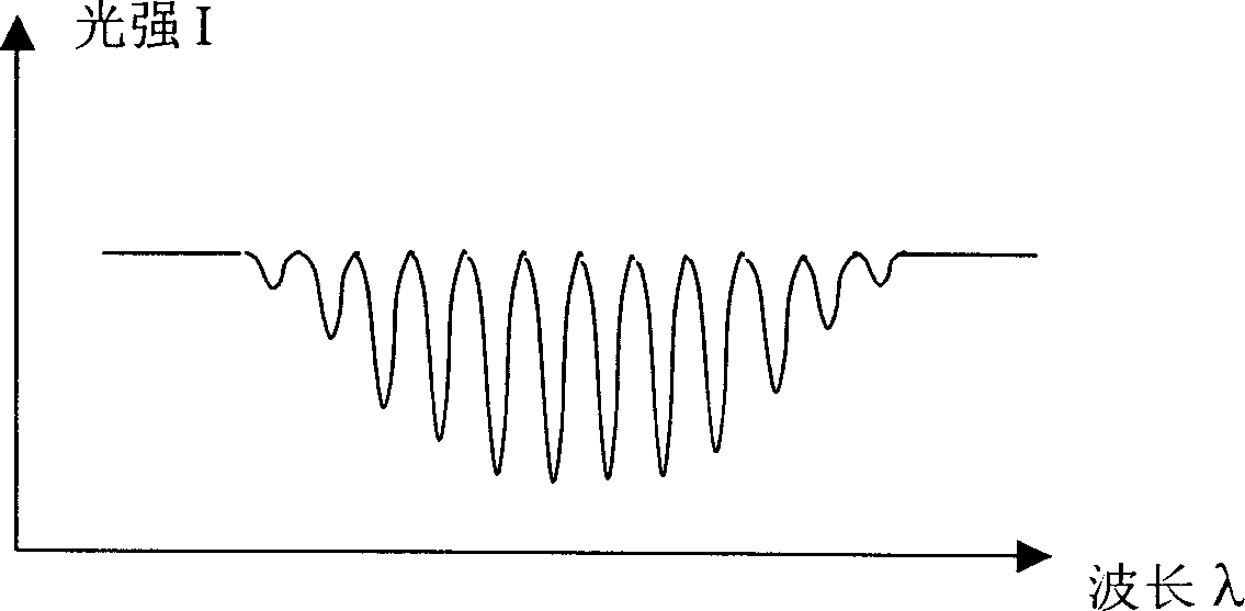 MZ interference evanescent wave chemical and biological sensor and system with fibre-optical microstructure