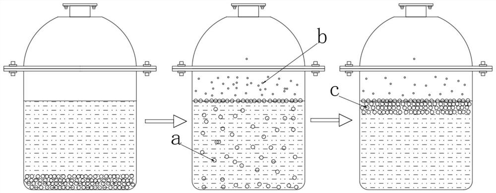 High-molecular composite boundary medium preparation process and use method thereof