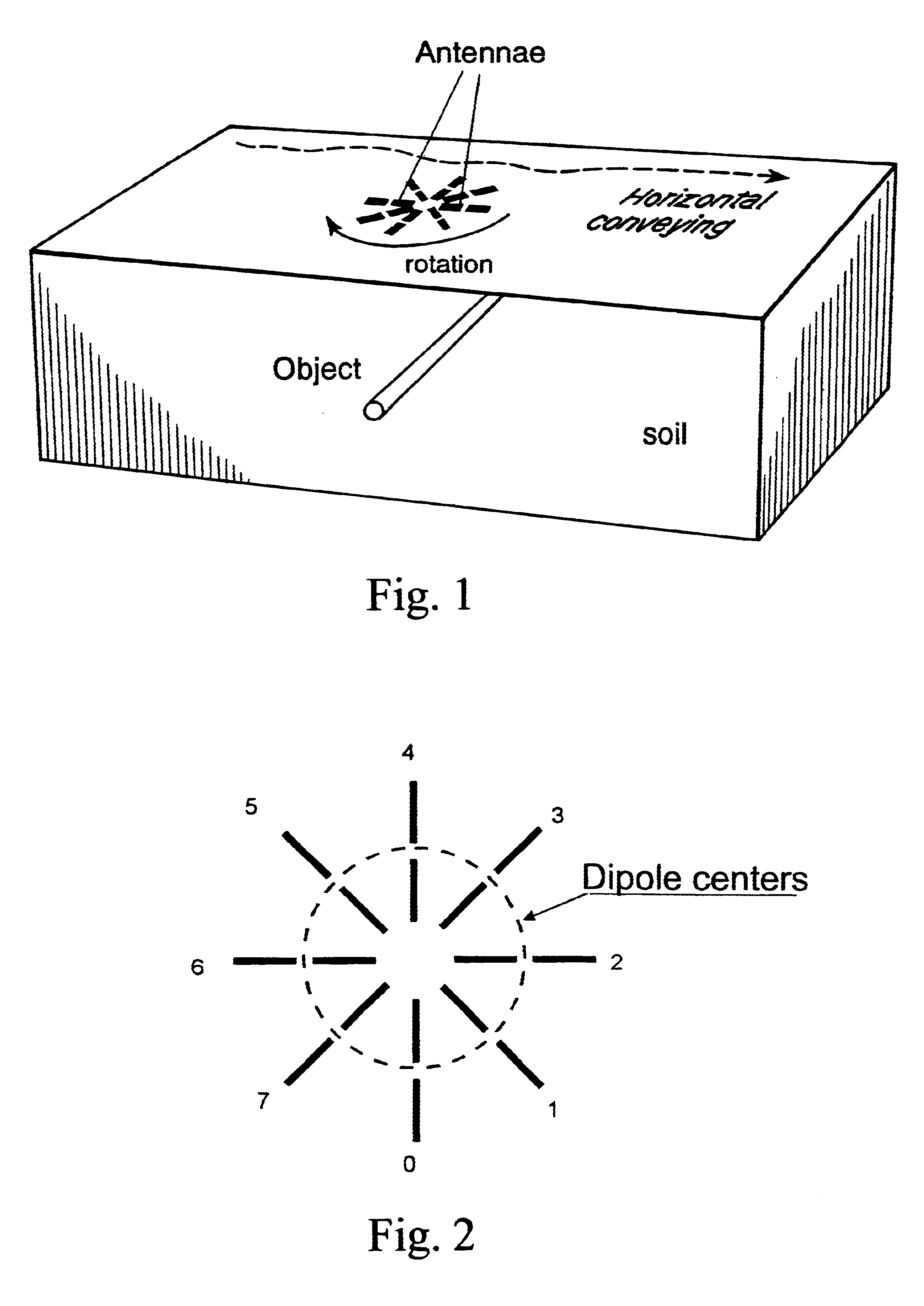 Radar plant and measurement technique for determination of the orientation and the depth of buried objects