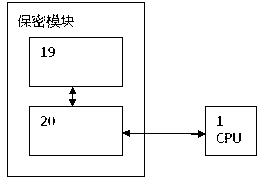 Controlling method for portable multiple step type integrated communication based on satellite communication