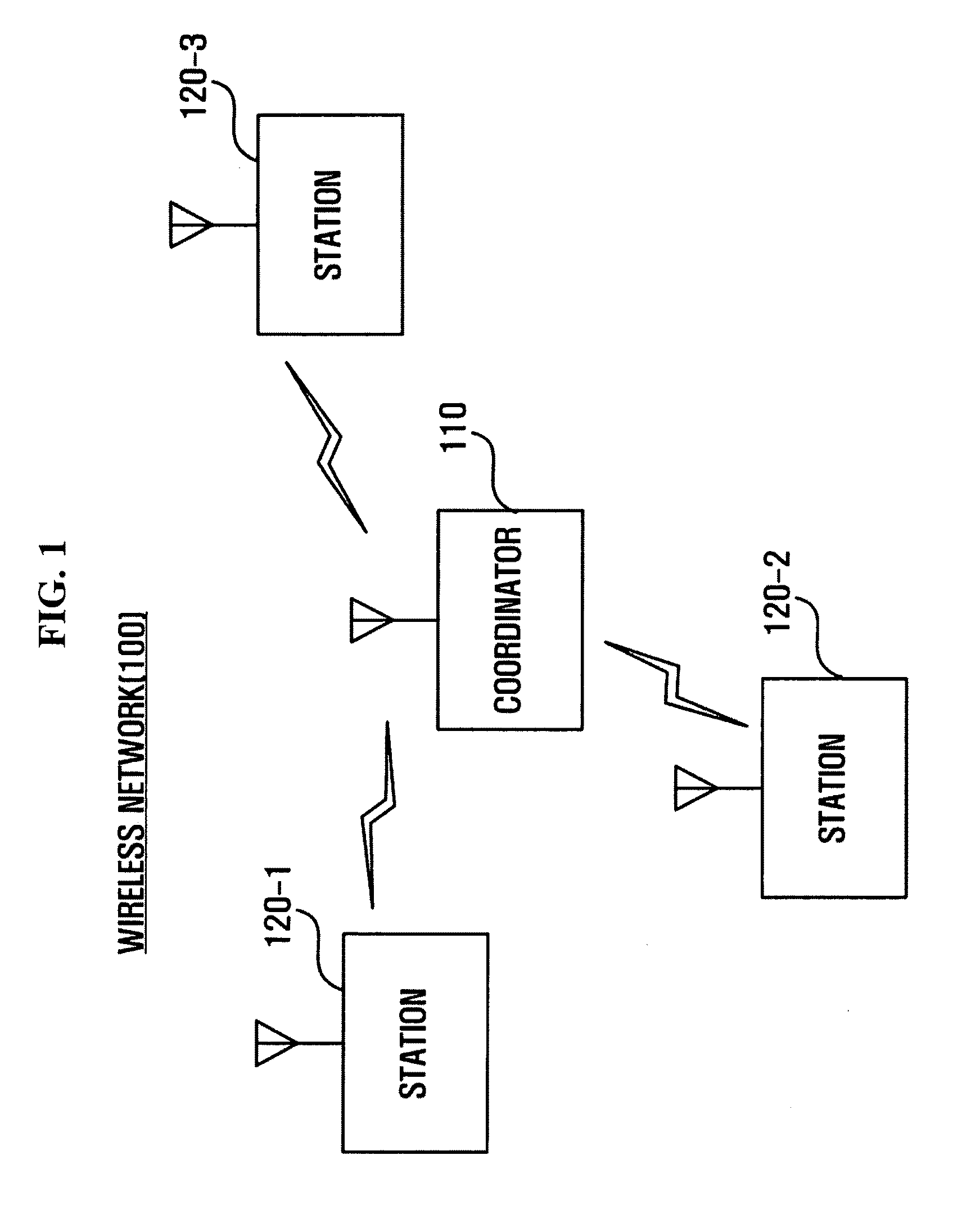 Method and apparatus for wireless communication in high-frequency band