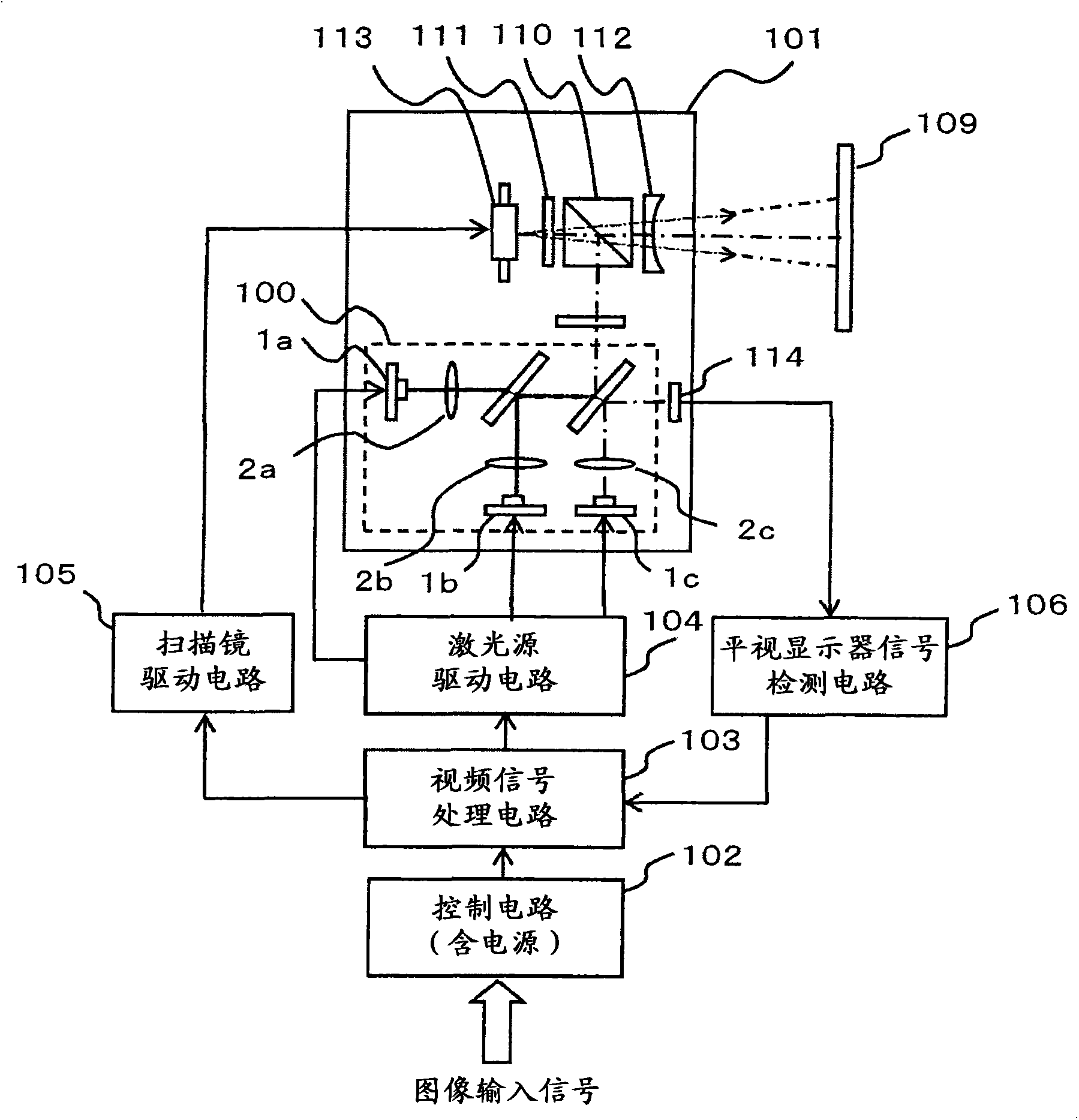 Optical module and scanning type image display device