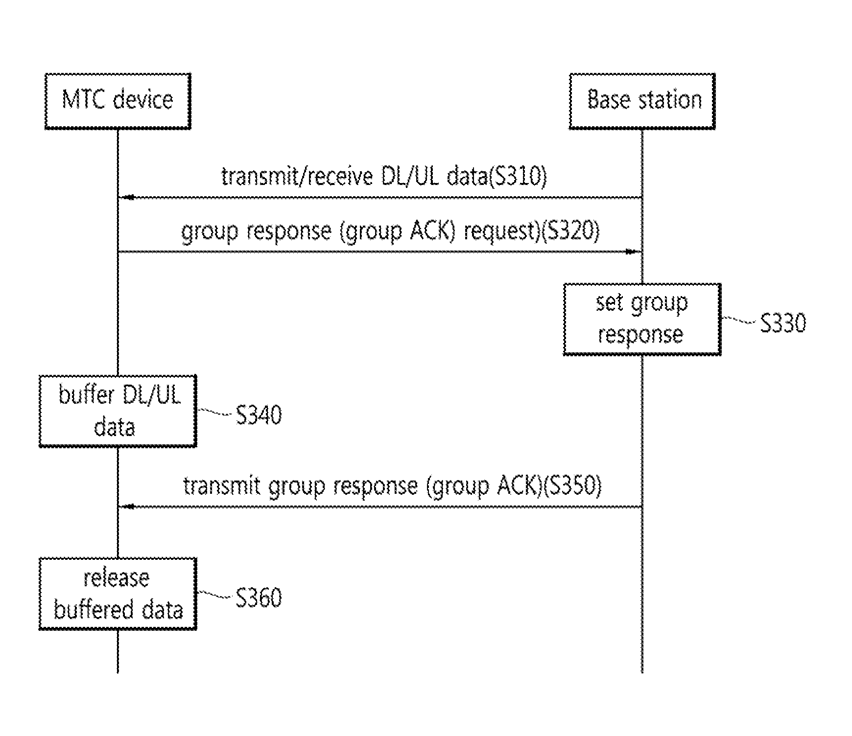 Method and apparatus for transceiving control information and/or data to/from a base station via an anchor terminal in a wireless access system supporting machine-type communication