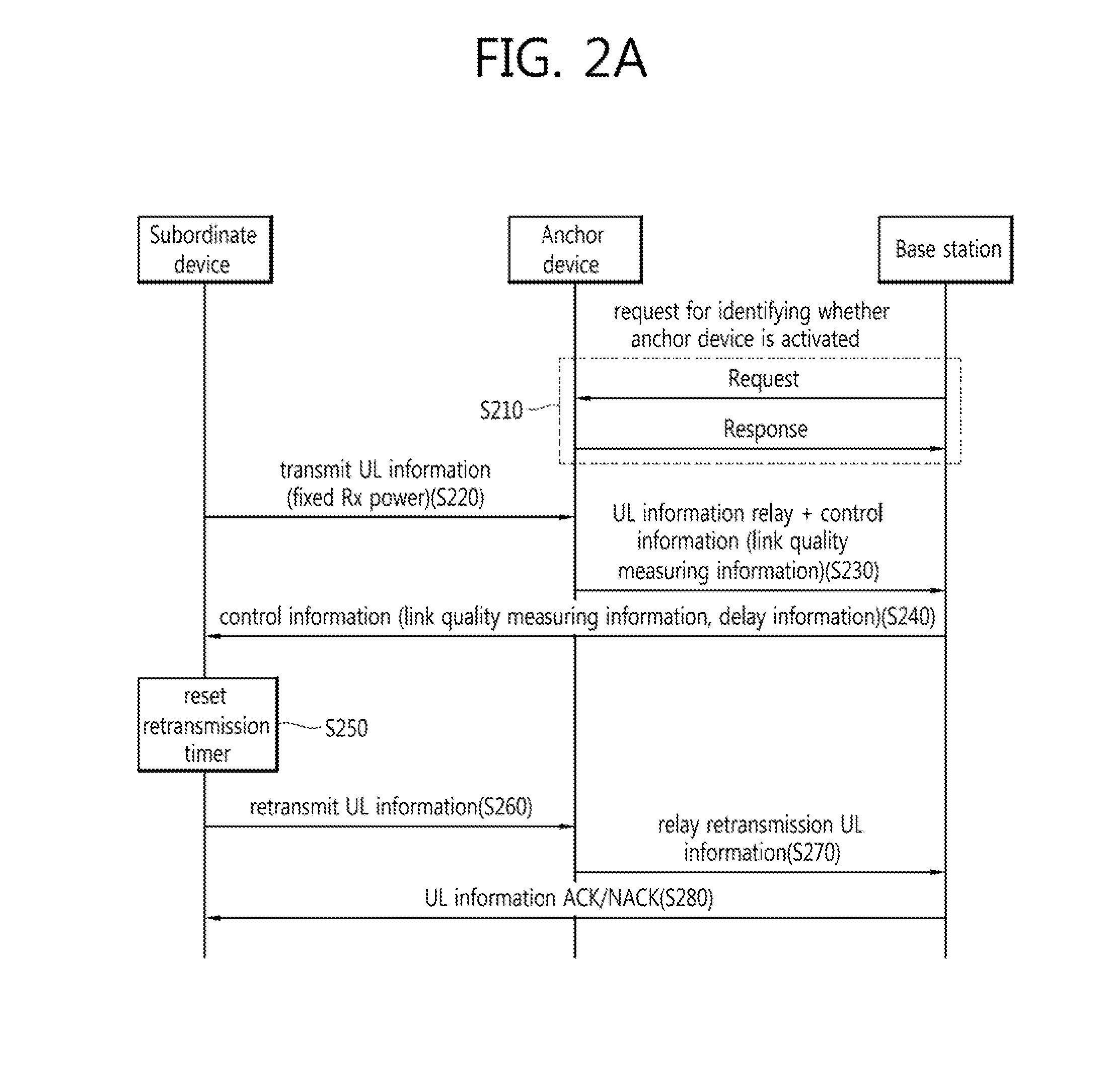 Method and apparatus for transceiving control information and/or data to/from a base station via an anchor terminal in a wireless access system supporting machine-type communication